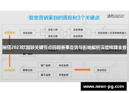 围绕2023欧国联关键节点回顾赛事走势与影响解析深度梳理全景
