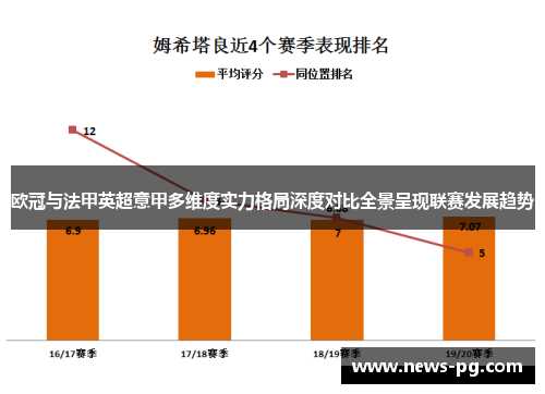 欧冠与法甲英超意甲多维度实力格局深度对比全景呈现联赛发展趋势